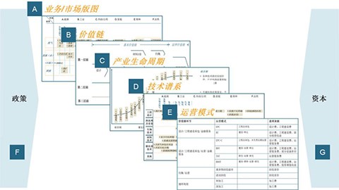 創(chuàng)新戰(zhàn)略分析方法，用好“產(chǎn)業(yè)地圖”工具